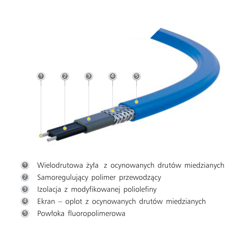 Kabel grzewczy samoregulujący EX LTF #fi6,1x10,7mm 10W/m - obrazek 2