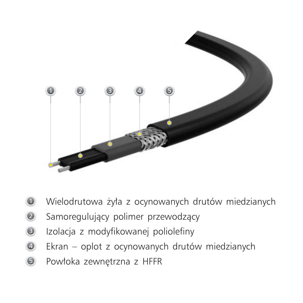 Kabel grzewczy samoregulujący EX LT #fi6,7x11,3mm 10W/m - obrazek 2